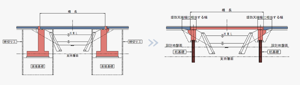 コスト縮減例１