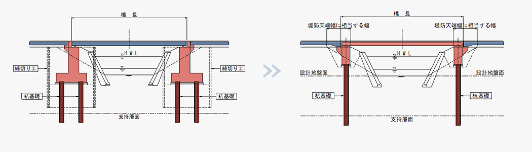 コスト縮減例２