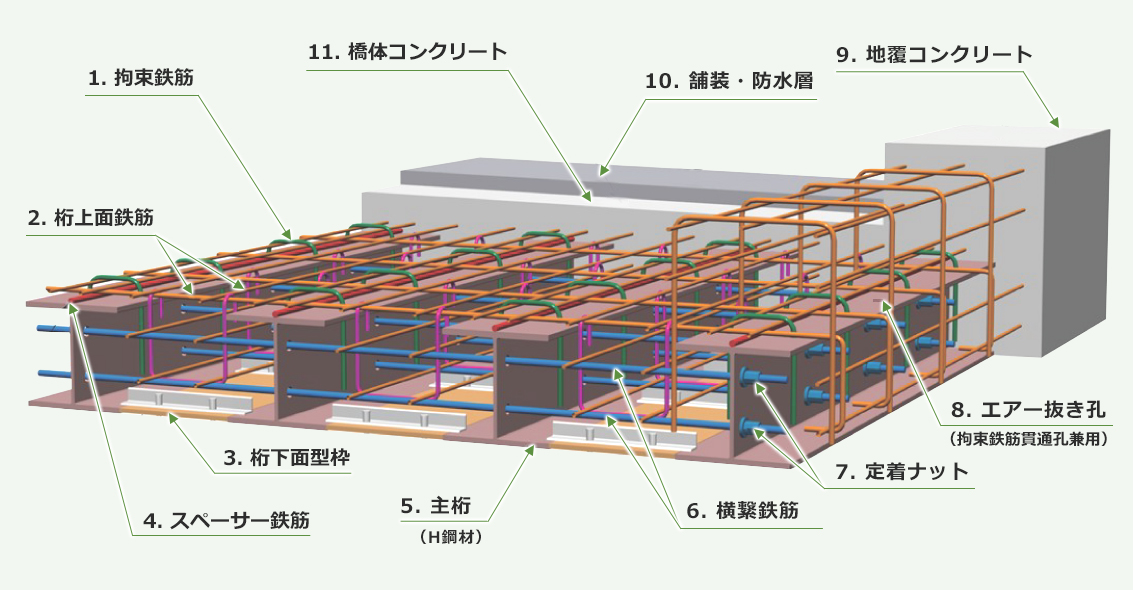 ESB構造イメージ図