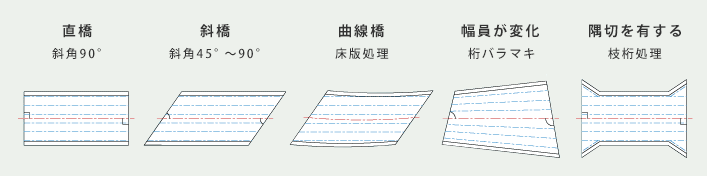 多様な平面形状に対応