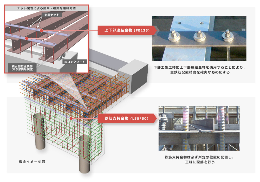 下部工分離発注の際上下部連結金物が含まれているか