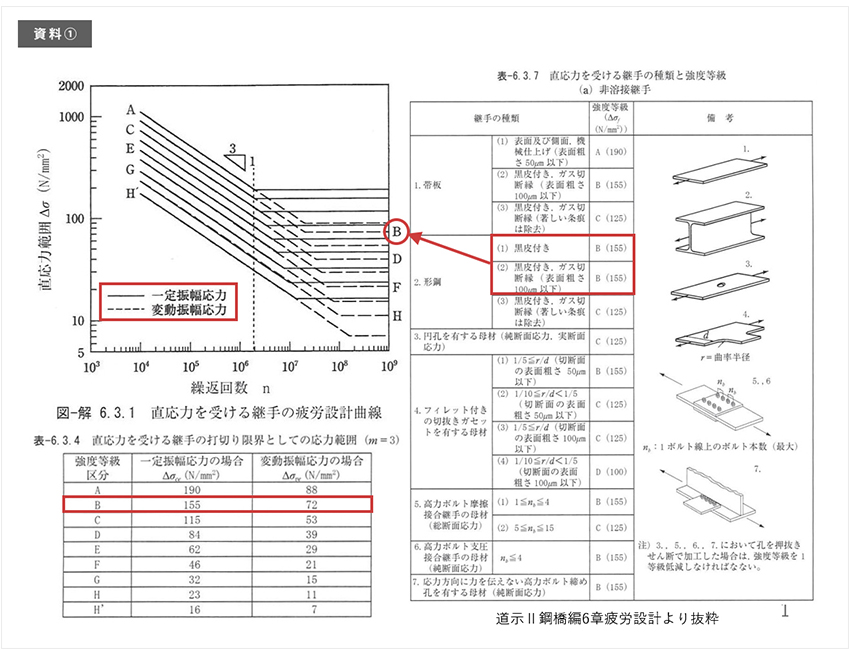 資料1