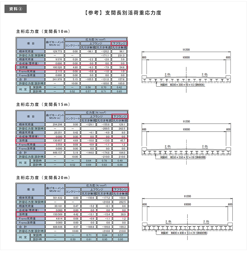 資料2